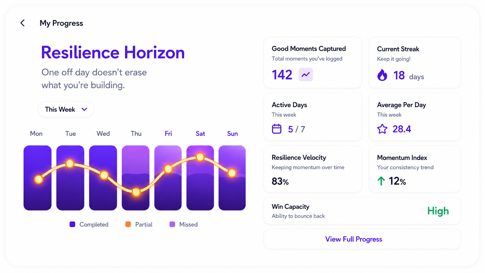 MyDopa Resilience Horizon